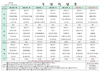 0616 주간 식단…