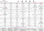 0519 주간 식단…